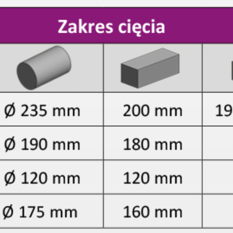 SD 285 Przecinarka tasmowa OPTIMUM 400V WOLSEN1