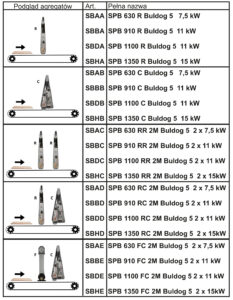 Dostępne konfiguracje szczotkarek z serii BULDOG 5