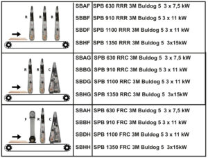 Dostępne konfiguracje szczotkarek z serii BULDOG 5
